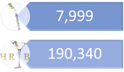 Pageviews, HR, HR Bartender, blog, human resources, anniversary, statistics