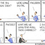 GoingDigital