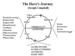 THE HERO'S JOURNEY