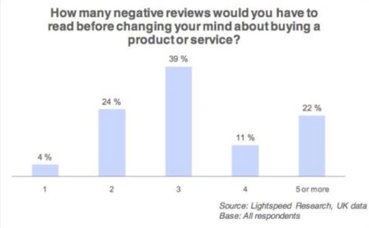 negative-reviews