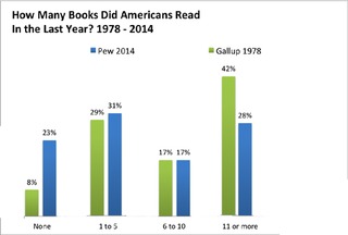 2 before book reader
