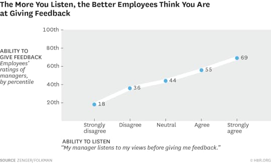 W150425_ZENGER_MOREYOULISTEN