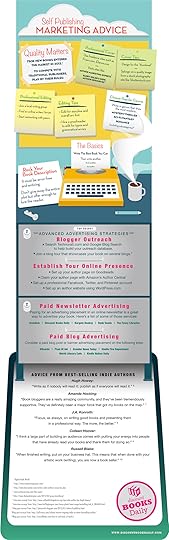 Sell More Books Online