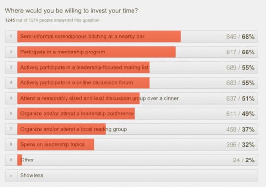 rands leadership survey