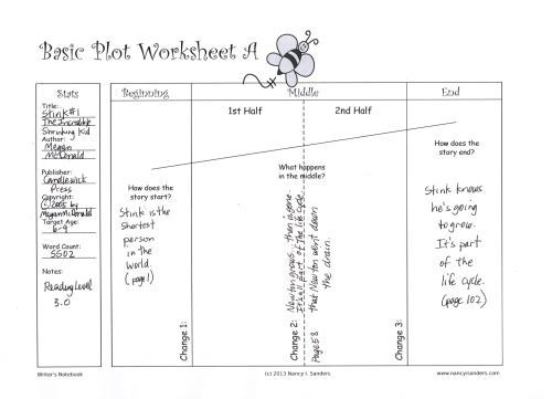 Stink Plot chart 1