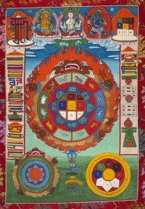 Divination chart from Tibet. Late 20th century. Asian Division.