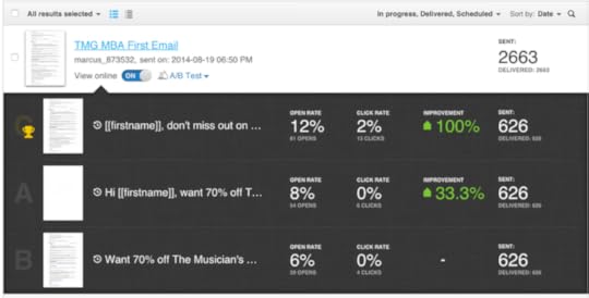 A/B testing