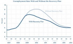 Romer Plan