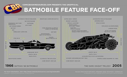Batmobile Feature infographic