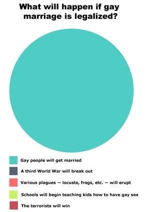 Marriage Equality