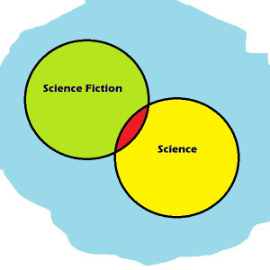 Science Fiction and Science graphic
