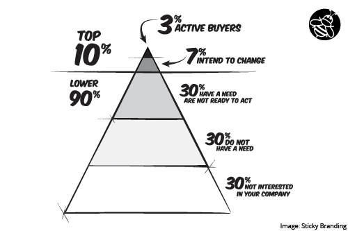 3-Percent-Rule