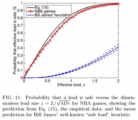 basketball-lead-graph