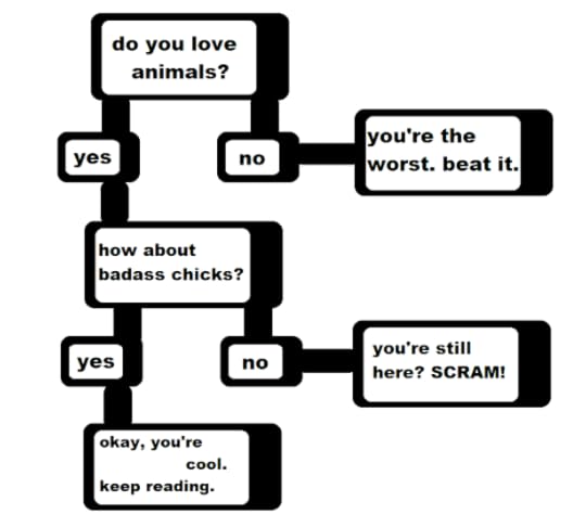 flowchart