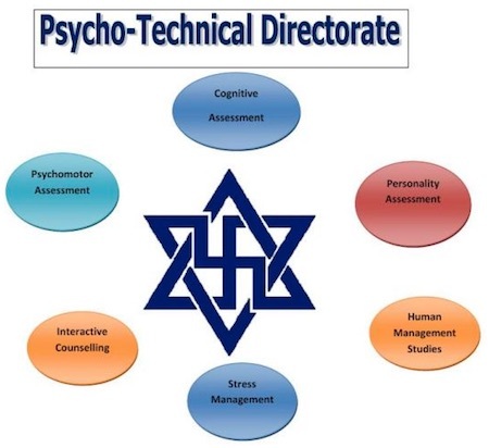 RDSO-psycho-technical