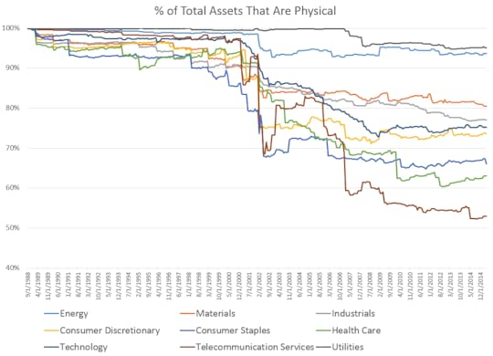 tan assets by sector