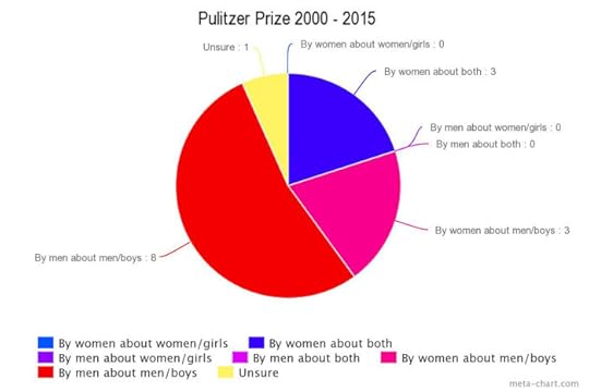 Pulitzer
