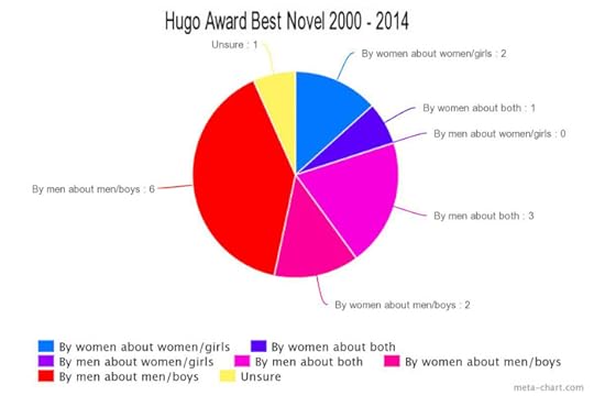 Hugo