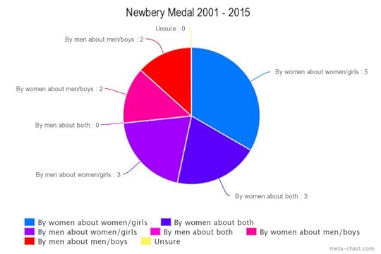 Newbery