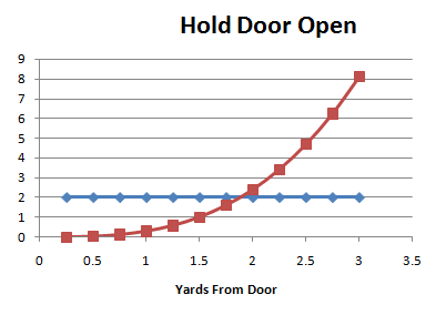 door open