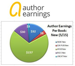 authorearnings