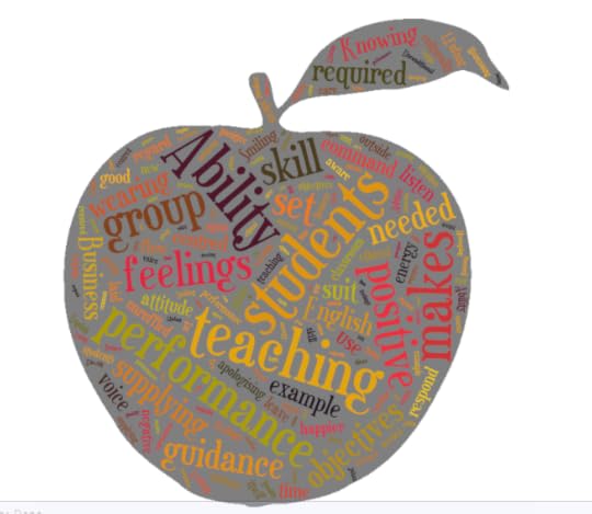 college application essay