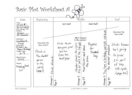 Mentor Text Plot of Stink