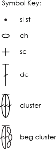 Ivy's Symbol Key