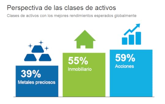 invertir en bienes raíces
