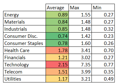 psr table