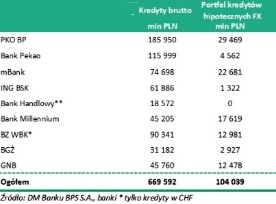 bankikredytyfrankowe