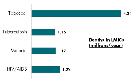 causes of death
