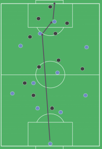 Logframes as Route One