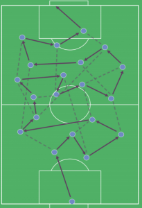 Forward, sideways, backwards and forward again