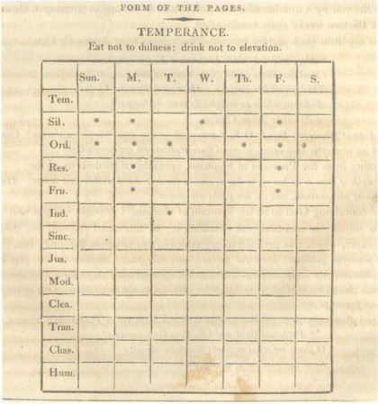 Ben Franklin Virtues
