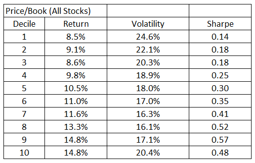 price to book in all stocks table