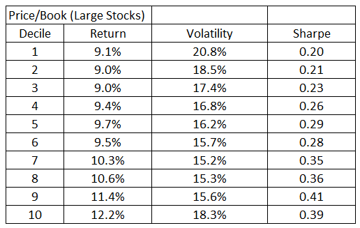 pb in large stocks table