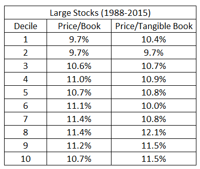 large stocks price tan table