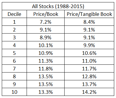 all stocks by price to tan