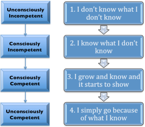 4-stages_consciousness