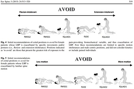 spinal-study