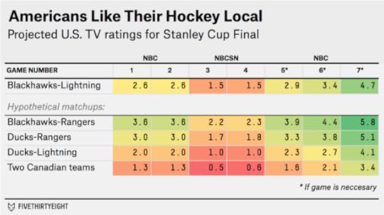silver-datalab-nhltv-table