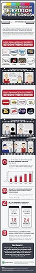 Singing the Praises of Television Theme Songs