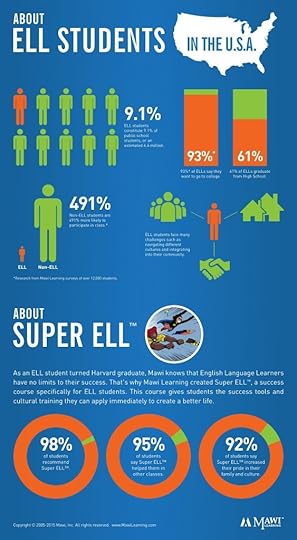ELL student infographic