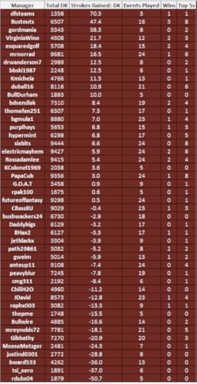 FoF Tour after Memorial