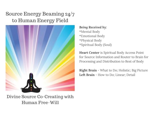 Source Energy Beaming 24_7 to Human-2