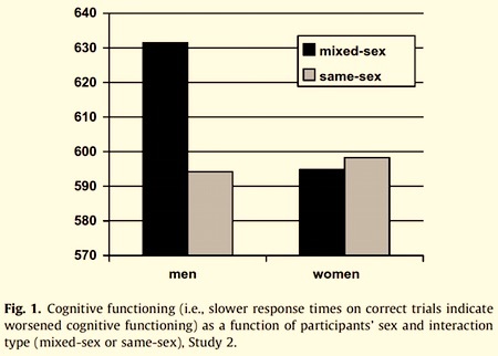 interacting with women DETAIL