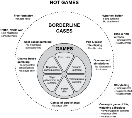 The Classic Game Model