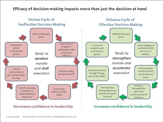 Decision Making w border