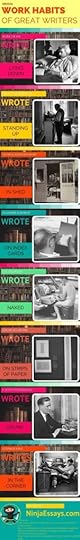 WorkingHabitsOfGreatWriters